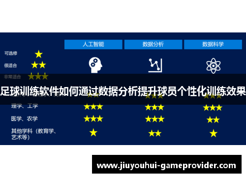 足球训练软件如何通过数据分析提升球员个性化训练效果
